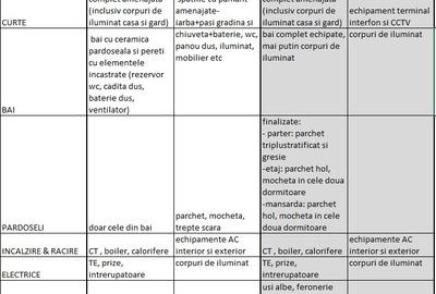 Duplex,nou,la cheie,finalizat,finisajele incluse,apr. metrou,parc Bazilescu,lux - 12
