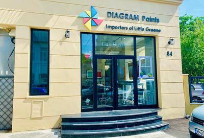 Spațiu comercial, 110 mp în Cișmigiu