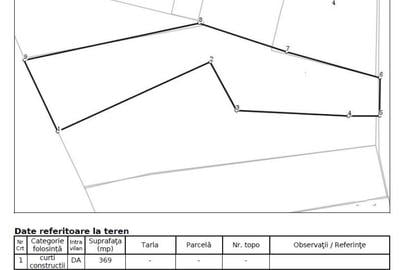Teren 754mp | Popa Nan Armeneasca Pache Protopopescu - 1
