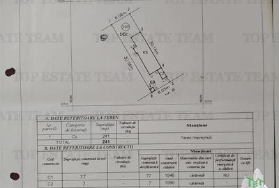 Zona Laminorului | Casa cu Teren | Potential de extindere constructie - 9