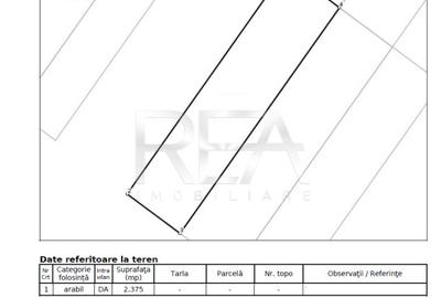 TEREN Intravilan 2375MP - Baza Sportiva FCSB - Centura Bucurestiului - 1