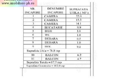 Apartament 3 camere de vanzare: Central- Gh.Gr.Cantacuzino(102mp) boxa - 2