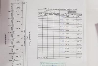 Persoana fizica vând 2 loturi teren plaja Corbu