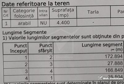 Teren extravilan 4400 mp, pozitie elevata, langa padure, Corusu - 3