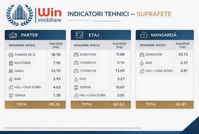 Comision 0% Duplex cu 5 camere | Garaj | Floresti | Str. Ioan Rus - 18