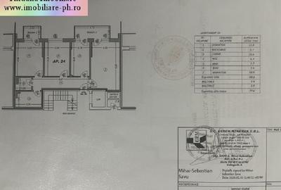 Apartament 3 camere de vanzare:MRS Residence-(Smart),mobilat si utilat,parcare - 18