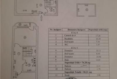 Apartament exclusivist (Duplex) cu 3 camere, Ultracentral. - 2