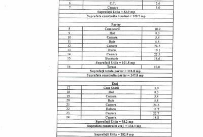 Casă individuală + bucătărie de vară, teren 418 mp – zonă Parcul Sub Arini - 6