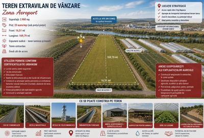 TEREN EXTRAVILAN DE VANZARE | 23 EURO/MP | 2900 MP | ZONA AEROPORT - 1
