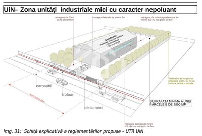 Teren Intravilan Industrial 1550mp - Jucu De Mijloc - 1