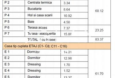DUPLEX NOU 4 cam. 120MP Selimbar, COMISION 0% - 6