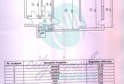 2 camere Tineretului | 5 min metrou | Mobilat - 2