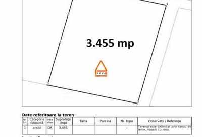 Teren intravilan industrial - 3455 mp - 20655 mp , Zona Metro , E 58 - Miroslava - 3