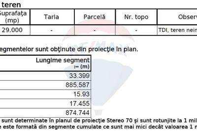 Teren Construcții, Intravilan vanzare, in Bucuresti Ilfov, Ciorogarla - 9