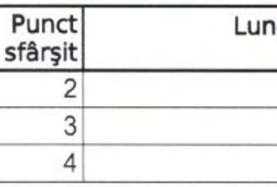 Teren intravilan situat in Sibiu, Calea Surii Mici - 1