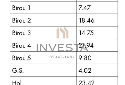Cladire Individuala 311 mp |  Central | Ideal pentru Birouri, Clinica! - 5