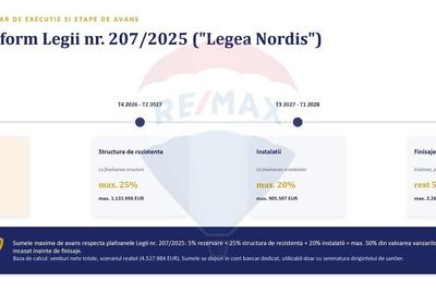 Teren cu Autorizatie de construire | Lujerului Militari - 8