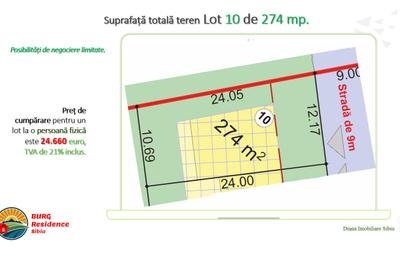 Teren Construcții intravilan de 274 mp, în Viile Sibiului