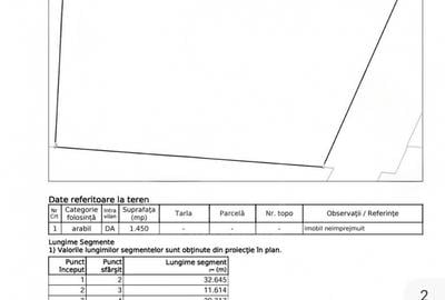 Oportunitate investitie! Teren intravilan 1450mp, Borhanci! - 3