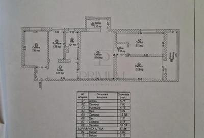 SPITALUL JUDETEAN - 4 CAM - ETJ.3 - 2BALCOANE - CENTRALA - ZONA EXCELENTA - 10