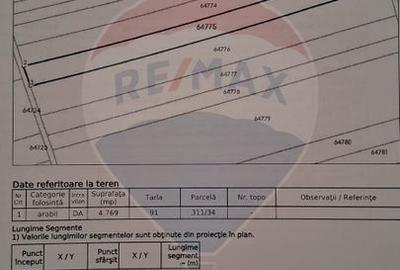 Teren 4,769mp Balotesti - 3