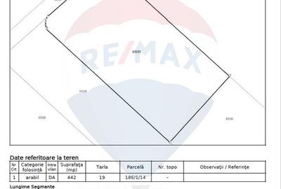Teren Construcții intravilan de 442 mp, în Tărtășești