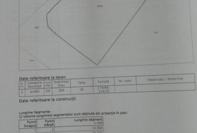 Teren intravilan construibil - Tărtășești - Ciocănești - 5
