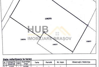 Teren pentru dezvoltare rezidentiala | Intravilan | Necesar PUZ - 7