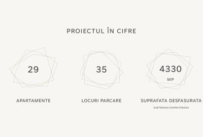 Proiect rezidențial cu AC – 29 apartamente – 4.330 mp – 35 parcări – S - 11