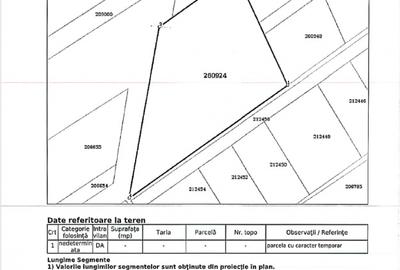 Teren Intravilan | Baneasa | Jandarmeriei Sisesti | 2200mp - 1