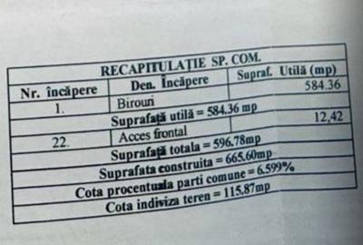 Spațiu Comercial Stradal Premium - 596 mp - Zona 13 Septembrie - 21