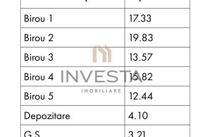 Cladire Individuala 311 mp |  Central | Ideal pentru Birouri, Clinica! - 4