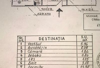 Apartament cu 2 camere decomandat în Unirii