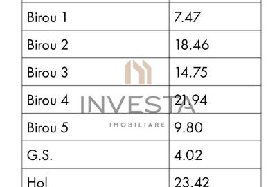 Cladire Individuala 311 mp |  Central | Ideal pentru Birouri, Clinica! - 4