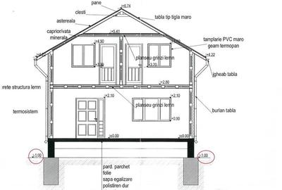 Vila P+M  Hemeius Comision 0% - 23