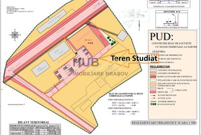 Teren dezvoltare rezidentiala Blocuri – Cristian zona Centrala | PUD aprobat - 7