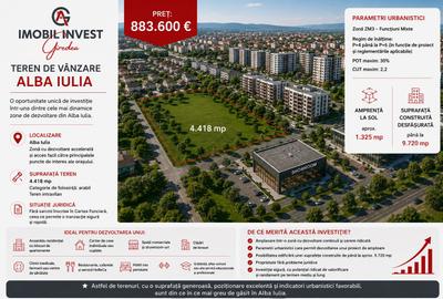 Teren Construcții de 4418 mp, în Cetate