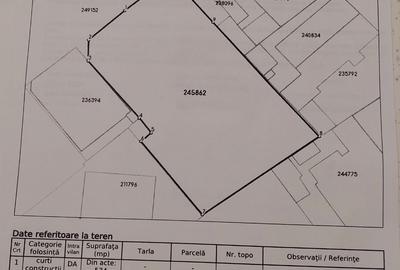 Teren intravilan 566 mp - ULTRACENTRAL - 430.000 euro (Cod E11+E12) - 9