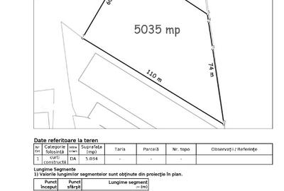 Teren Construcții intravilan de 5035 mp, în Drumul Taberei