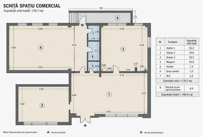 Spațiu comercial, de 178.70 mp, în Inel II