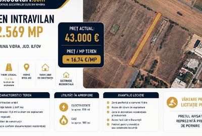 Teren agricol intravilan de 2580 mp, în Vidra
