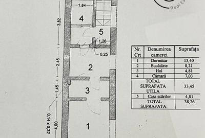Casă Domenii–Turda- Centrală proprie - 12