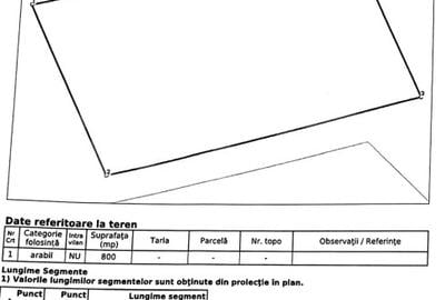 Teren Construcții extravilan de 800 mp, în Cetății