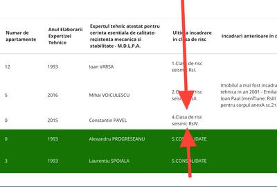 Clădire întreagă | Gabroveni 16  | Centrul Vechi |  Rs4 Credit OK! - 5