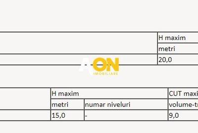 Teren intravilan pe Soseaua de Centura, 8.000mp - 2