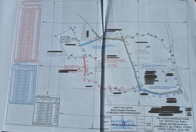 Teren Construcții intravilan de 2400 mp, în Bran