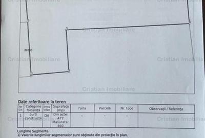 Zona Pta Mare>Independentei 460 mp ,deschidere 9 ml - 2