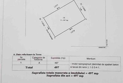 Teren Construcții intravilan de 497 mp, în Cumpăna