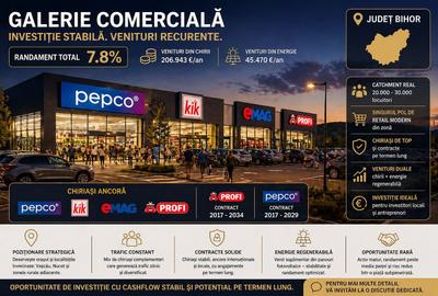 Spatiu comercial | Chiriași Annabella & Agroland | Randament 9% - 3