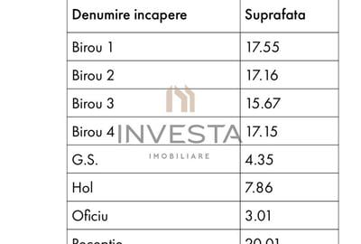 Cladire Individuala 311 mp |  Central | Ideal pentru Birouri, Clinica! - 3